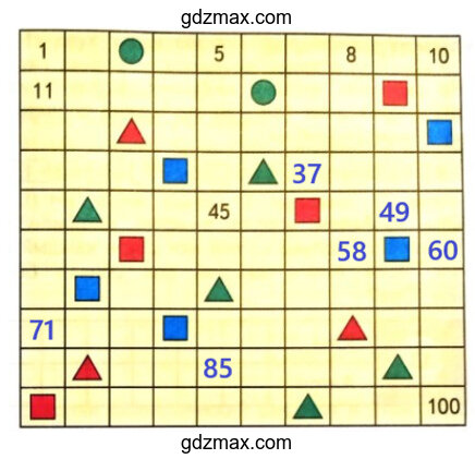 Ответ – запись чисел 49, 58, 37, 60, 71, 85 в таблицу, номер 22