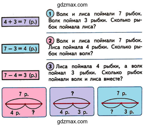 Соединение задач с их схемами