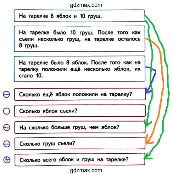 Страница 43 номер 47 &ndash; соединение условий и вопросов