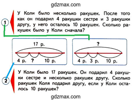 Решение - Соедини линией кружок с номером задачи и карточку со схемой