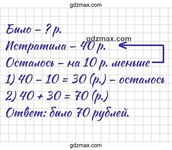 Решение - Даша потратила на краски 40 р