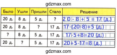 Решение - задачи по таблице