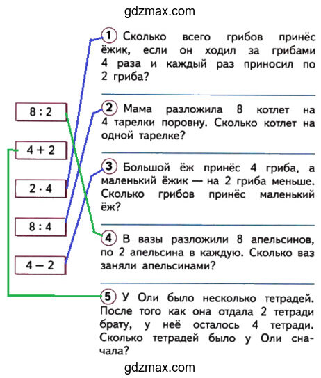 Решение - Устно реши задачи. Соедини кружок с номером задачи и карточку с выражением для ее решения