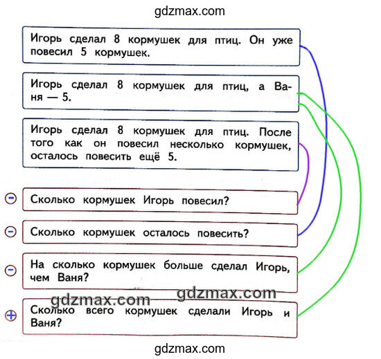 Решение - Используя данные условия и вопросы составь задачи
