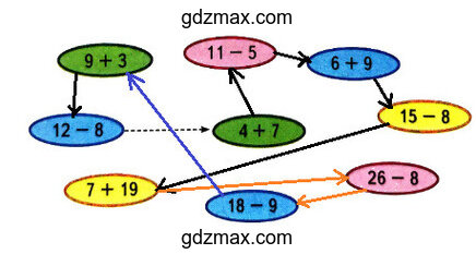 Решение - страница 13 задание 29