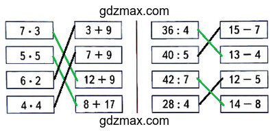 Решение - Соедини линией карточки, на которых записаны выражения