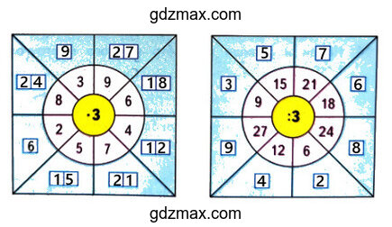 Решение - Заполни окошки нужными числами