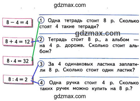 Решение - Соедини кружок с номером задачи и карточку с её решением