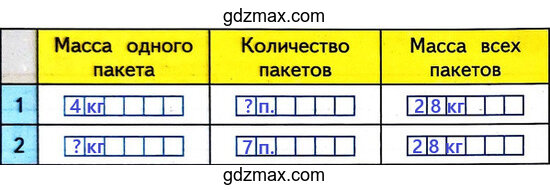 Решение - Масса одного пакета с картофелем