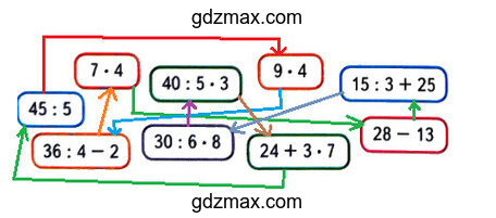 Решение - страница 32 задание 48