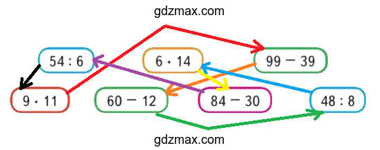 Решение - страница 22 задание 54