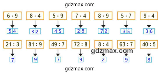 Иллюстрация - не заглядывая в таблицу умножения