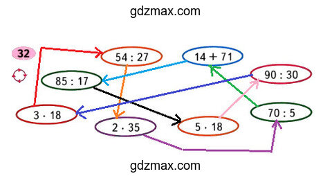 Решение - страница 69 задание 32