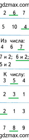 Ответы к тесту 1, страница 26, проверочные работы Волкова 1 класс