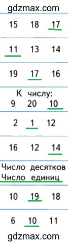 Ответы к тесту (вариант 1), страница 40, проверочные работы Волкова 1 класс