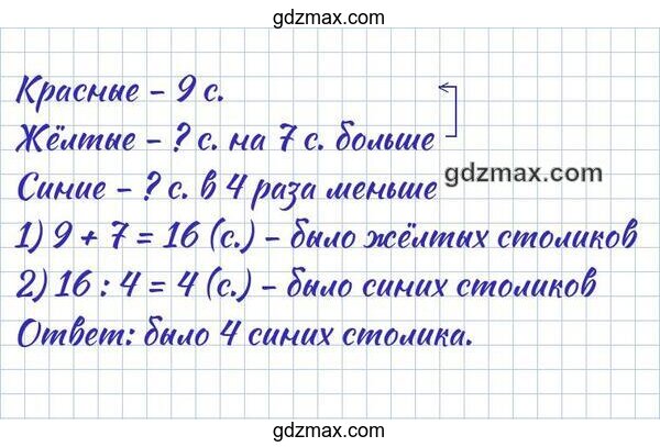 Решение - В кафе стояли красные, желтые и синие столики.