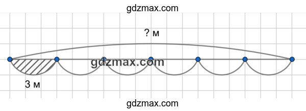 Решение - Длина одной шестой части ленты равна 3 м