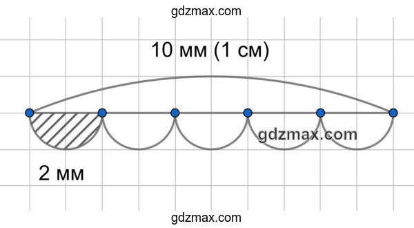 Решение - Какую часть сантиметра составляют 2 мм