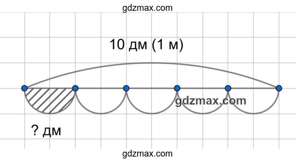 Решение - Сколько дециметров в одной пятой части метра